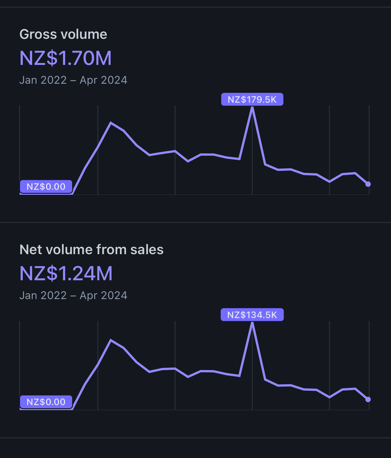 Real income and student win screenshot
